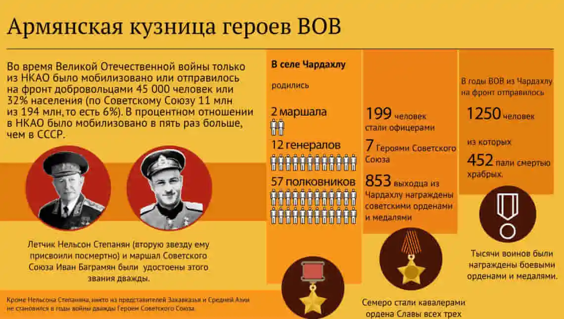 Армения