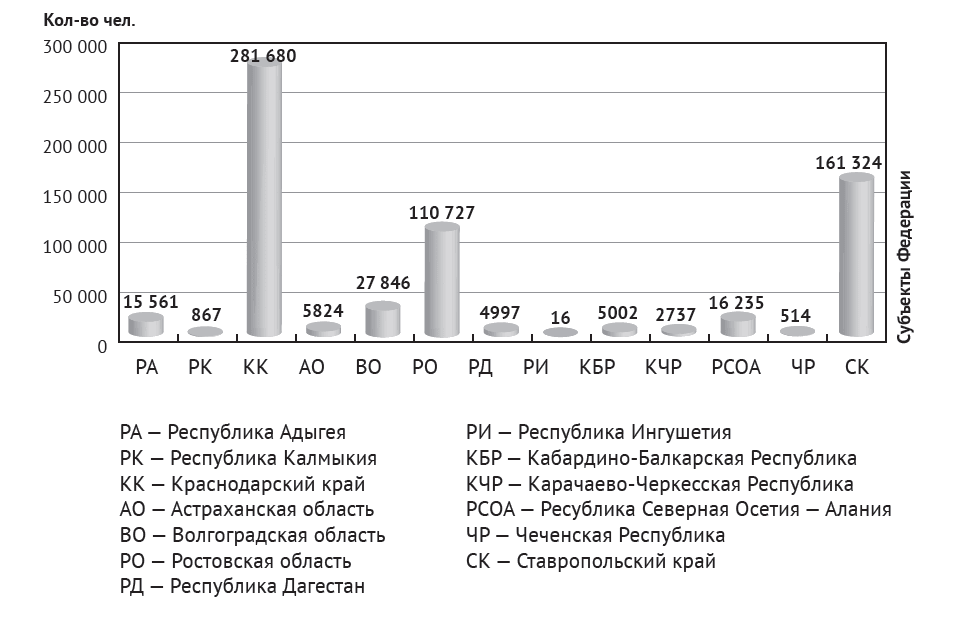 Численность армении на 2024